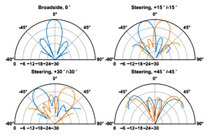 Optically Synchronized Phased Arrays in CMOS