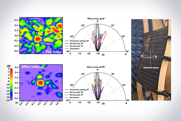 Flexible RF Electronics