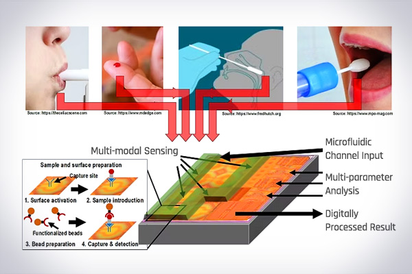 Environmental Sensors
